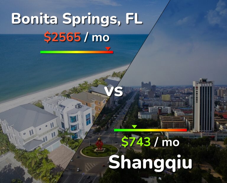 Cost of living in Bonita Springs vs Shangqiu infographic