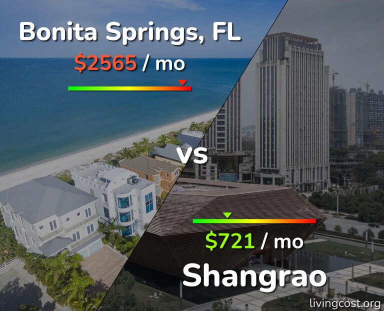Cost of living in Bonita Springs vs Shangrao infographic