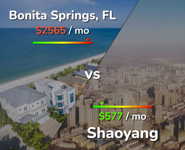 Cost of living in Bonita Springs vs Shaoyang infographic