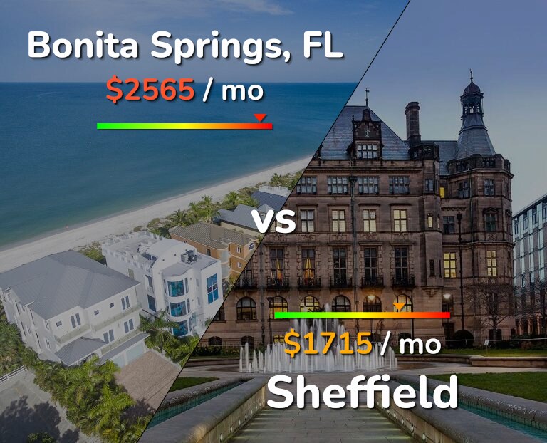 Cost of living in Bonita Springs vs Sheffield infographic