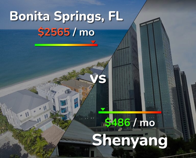 Cost of living in Bonita Springs vs Shenyang infographic