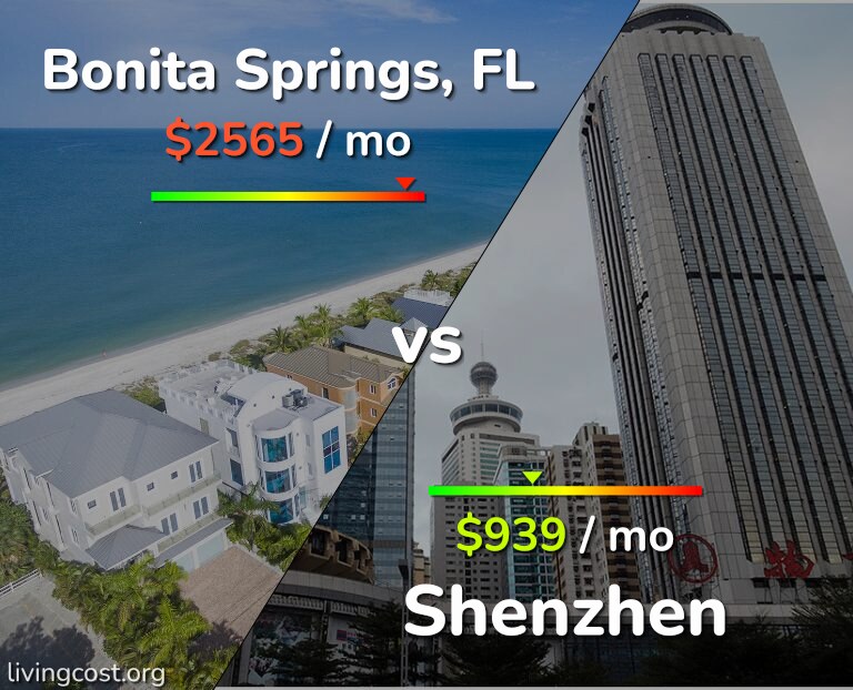 Cost of living in Bonita Springs vs Shenzhen infographic