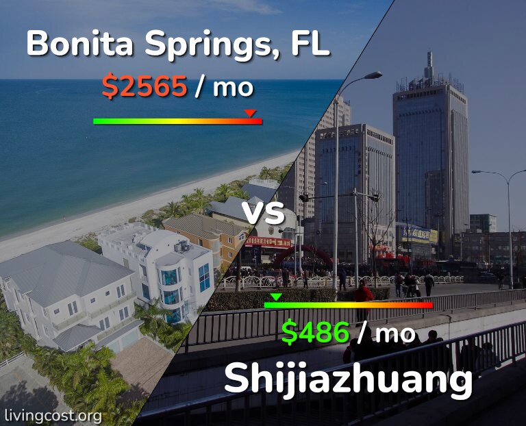 Cost of living in Bonita Springs vs Shijiazhuang infographic