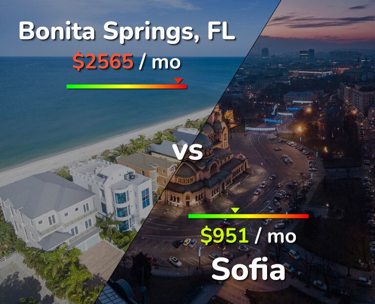 Cost of living in Bonita Springs vs Sofia infographic