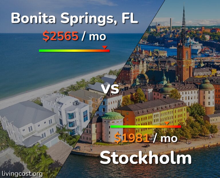 Cost of living in Bonita Springs vs Stockholm infographic