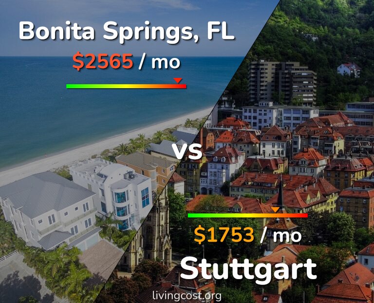 Cost of living in Bonita Springs vs Stuttgart infographic