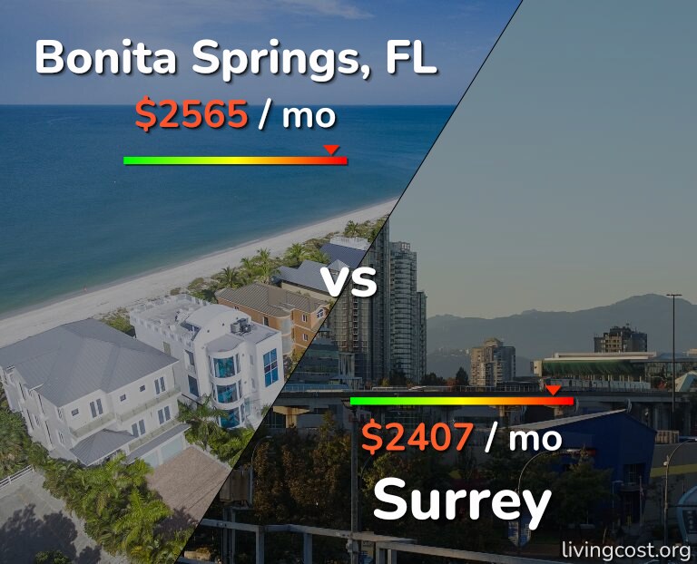 Cost of living in Bonita Springs vs Surrey infographic