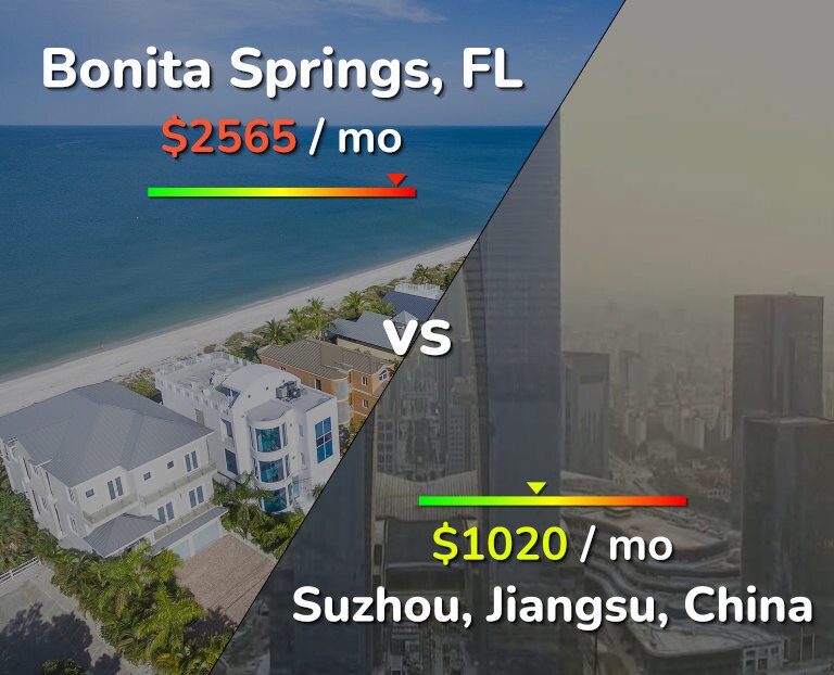 Cost of living in Bonita Springs vs Suzhou infographic