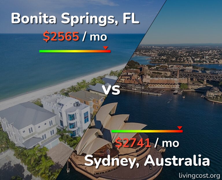 Cost of living in Bonita Springs vs Sydney infographic