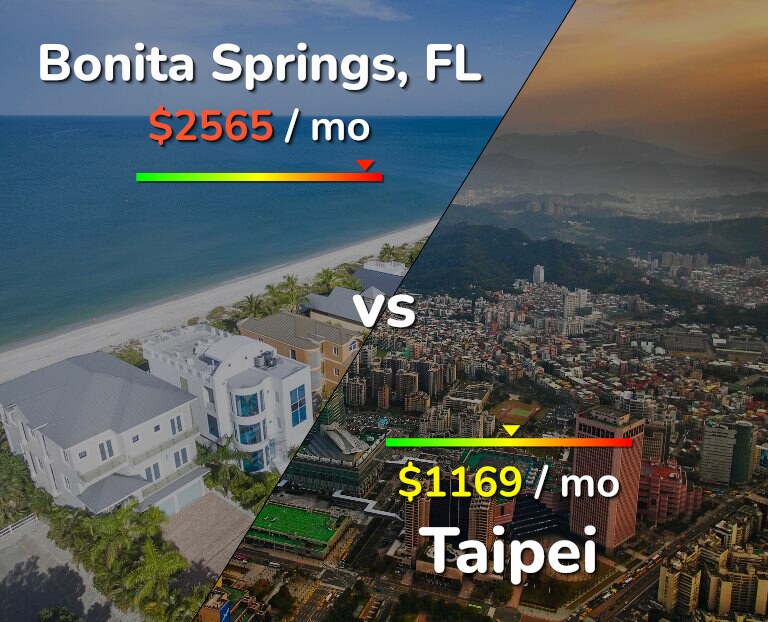 Cost of living in Bonita Springs vs Taipei infographic