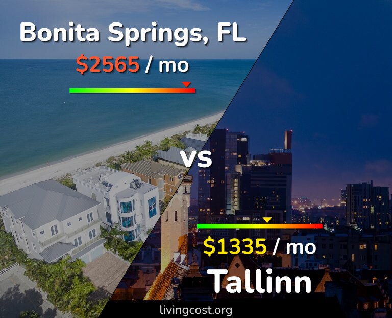 Cost of living in Bonita Springs vs Tallinn infographic
