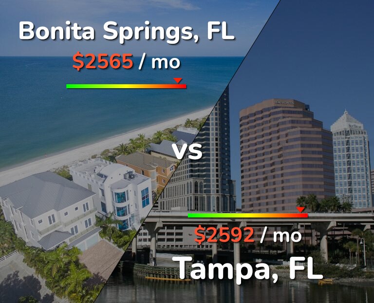 Cost of living in Bonita Springs vs Tampa infographic