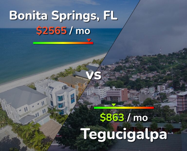 Cost of living in Bonita Springs vs Tegucigalpa infographic