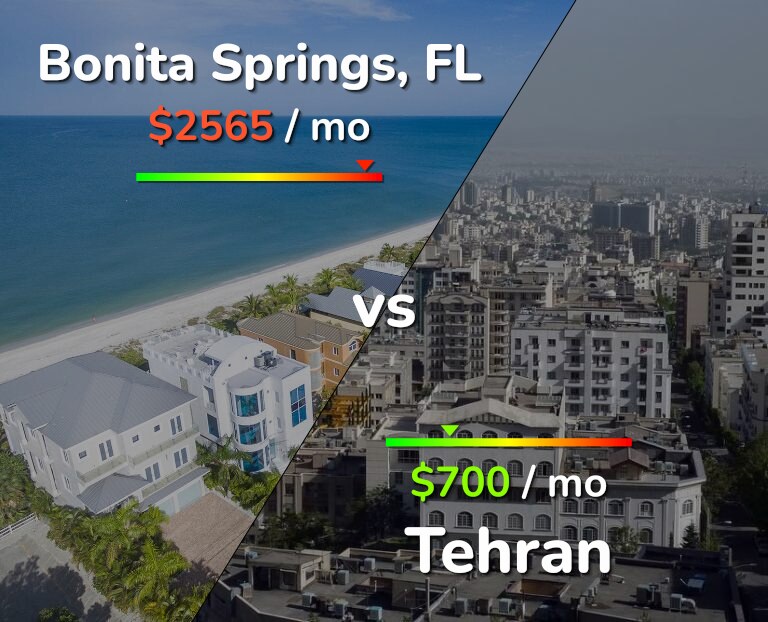 Cost of living in Bonita Springs vs Tehran infographic