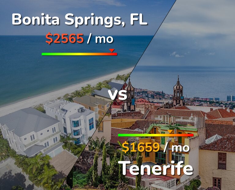 Cost of living in Bonita Springs vs Tenerife infographic