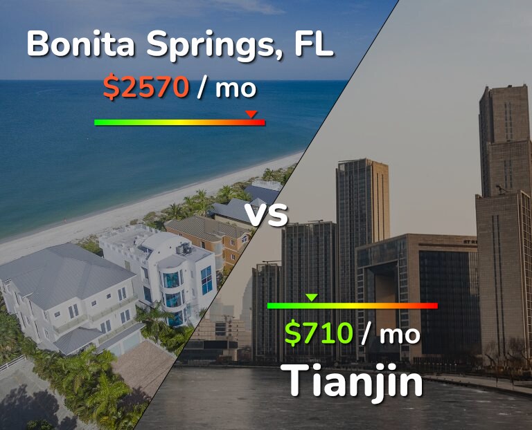 Cost of living in Bonita Springs vs Tianjin infographic