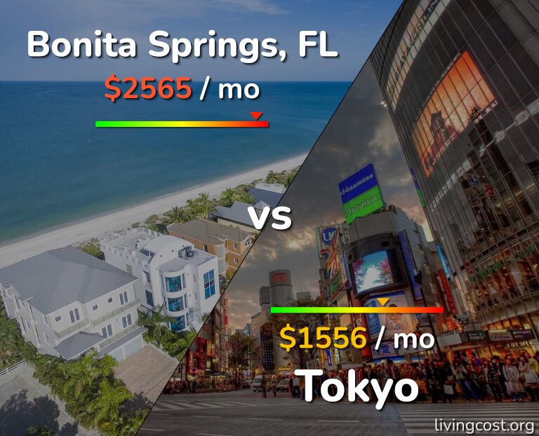 Cost of living in Bonita Springs vs Tokyo infographic