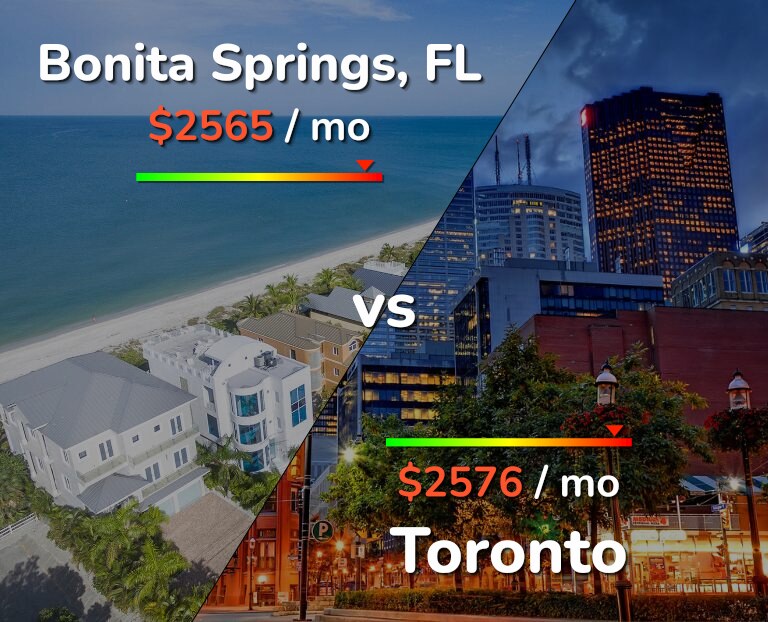 Cost of living in Bonita Springs vs Toronto infographic