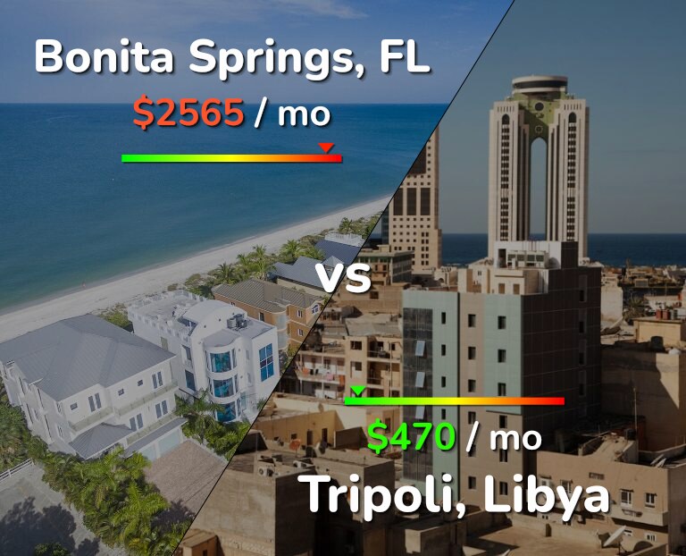 Cost of living in Bonita Springs vs Tripoli infographic