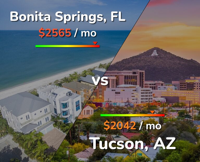 Cost of living in Bonita Springs vs Tucson infographic