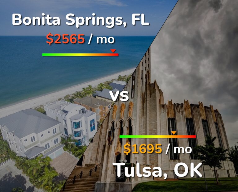 Cost of living in Bonita Springs vs Tulsa infographic