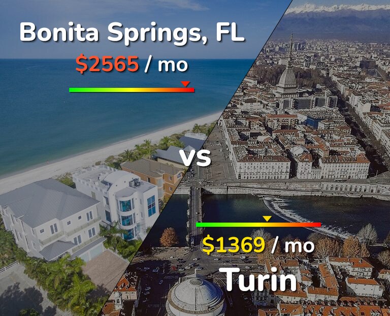 Cost of living in Bonita Springs vs Turin infographic