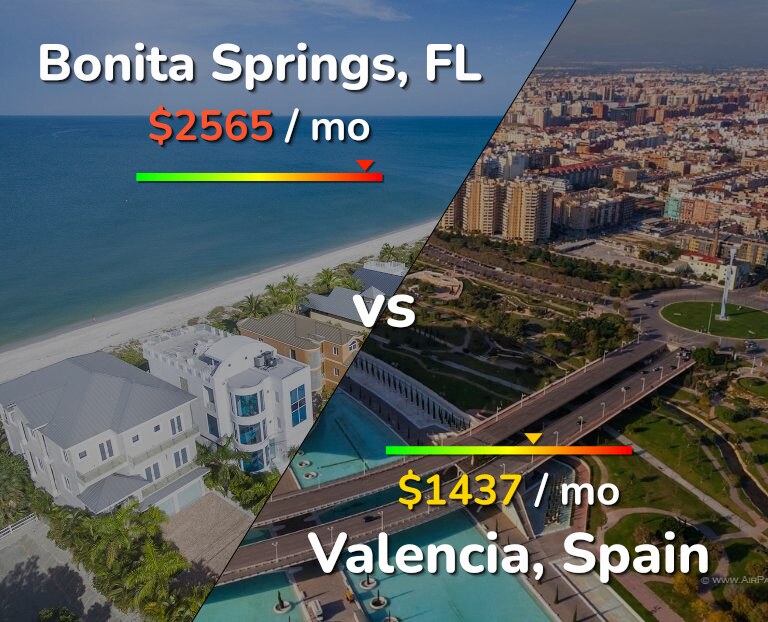 Cost of living in Bonita Springs vs Valencia, Spain infographic