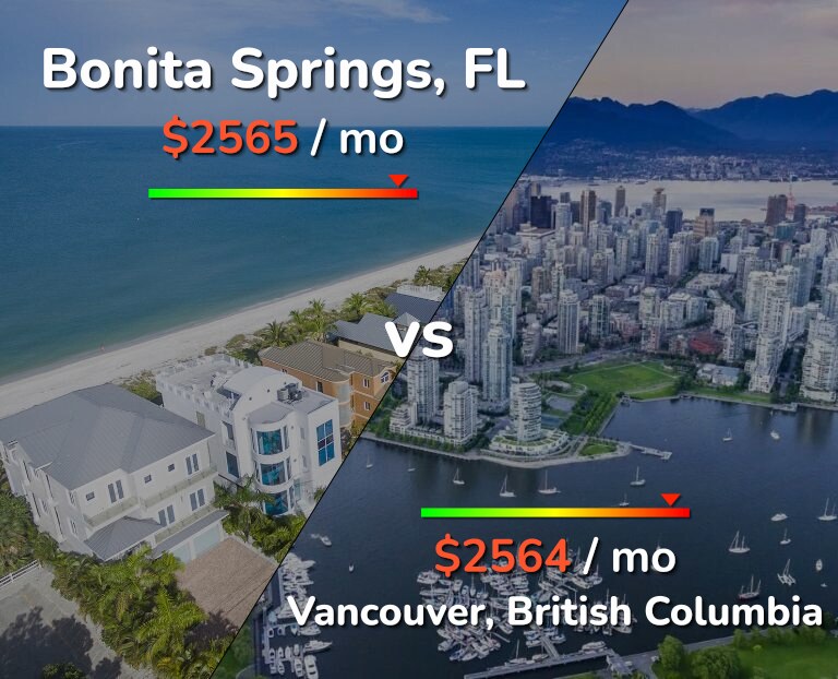 Cost of living in Bonita Springs vs Vancouver infographic