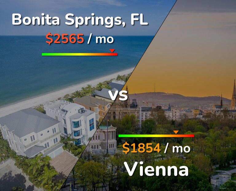 Cost of living in Bonita Springs vs Vienna infographic