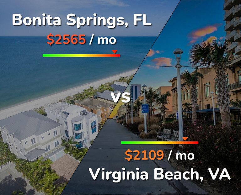 Cost of living in Bonita Springs vs Virginia Beach infographic