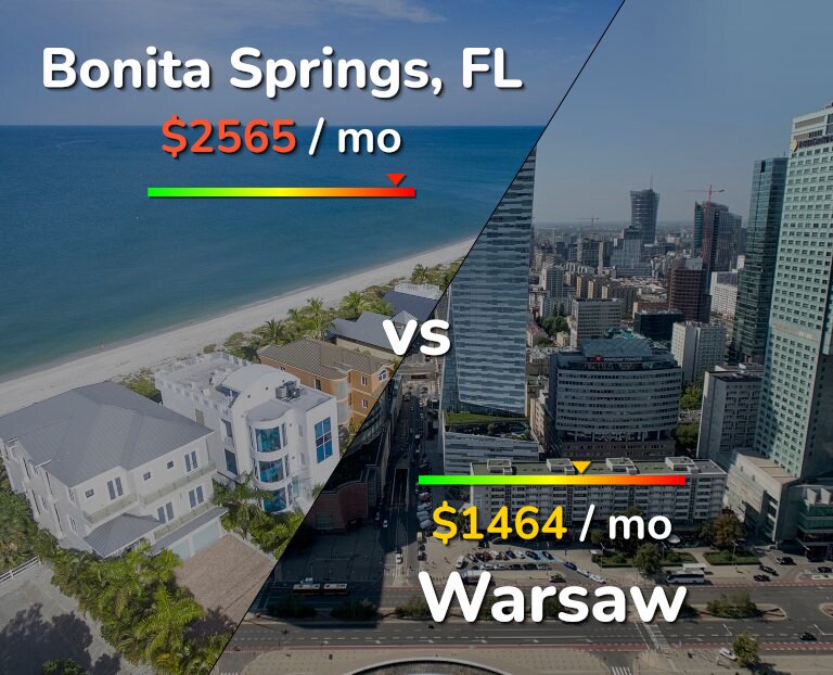 Cost of living in Bonita Springs vs Warsaw infographic