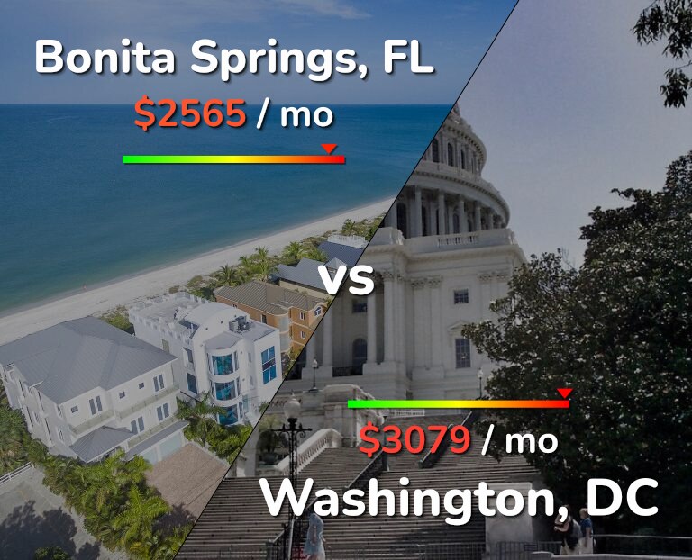 Cost of living in Bonita Springs vs Washington infographic