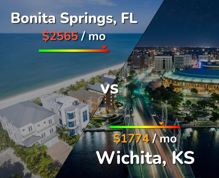 Cost of living in Bonita Springs vs Wichita infographic
