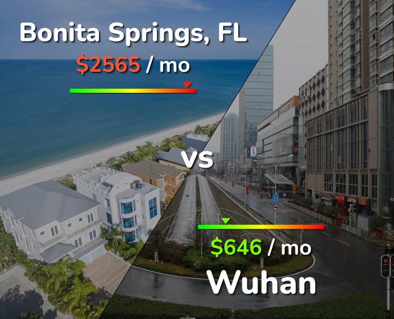 Cost of living in Bonita Springs vs Wuhan infographic