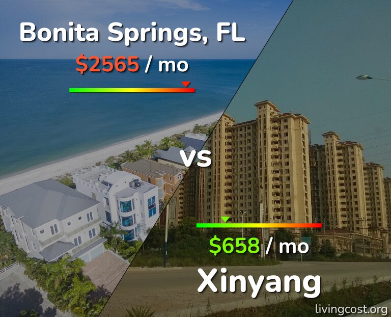 Cost of living in Bonita Springs vs Xinyang infographic