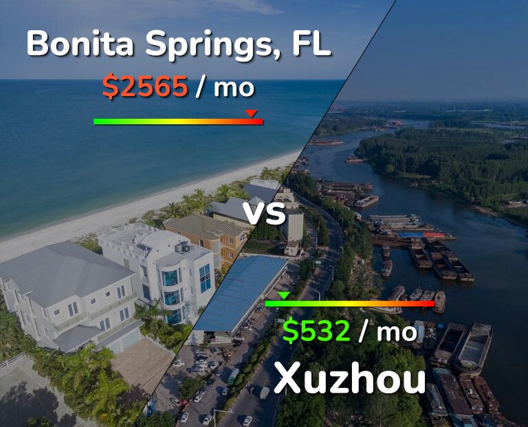 Cost of living in Bonita Springs vs Xuzhou infographic