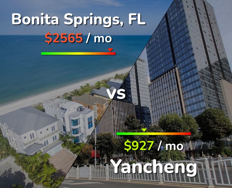 Cost of living in Bonita Springs vs Yancheng infographic