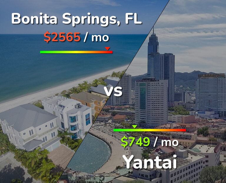 Cost of living in Bonita Springs vs Yantai infographic