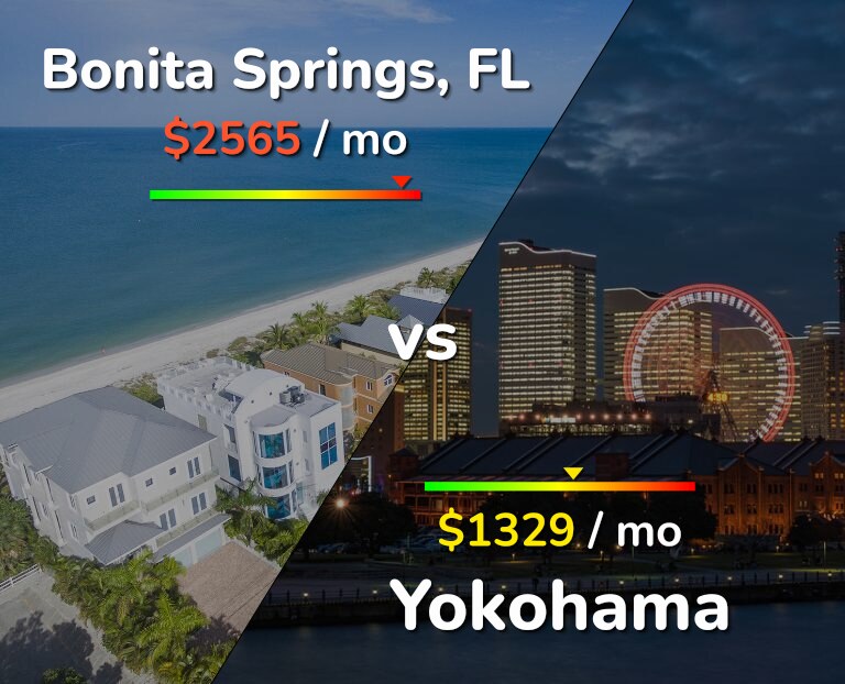 Cost of living in Bonita Springs vs Yokohama infographic