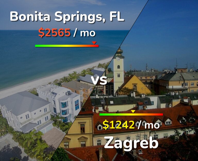 Cost of living in Bonita Springs vs Zagreb infographic