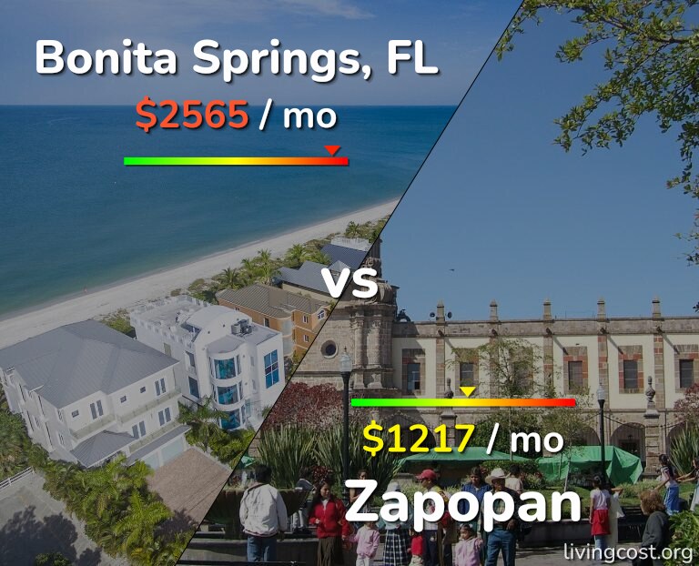 Cost of living in Bonita Springs vs Zapopan infographic