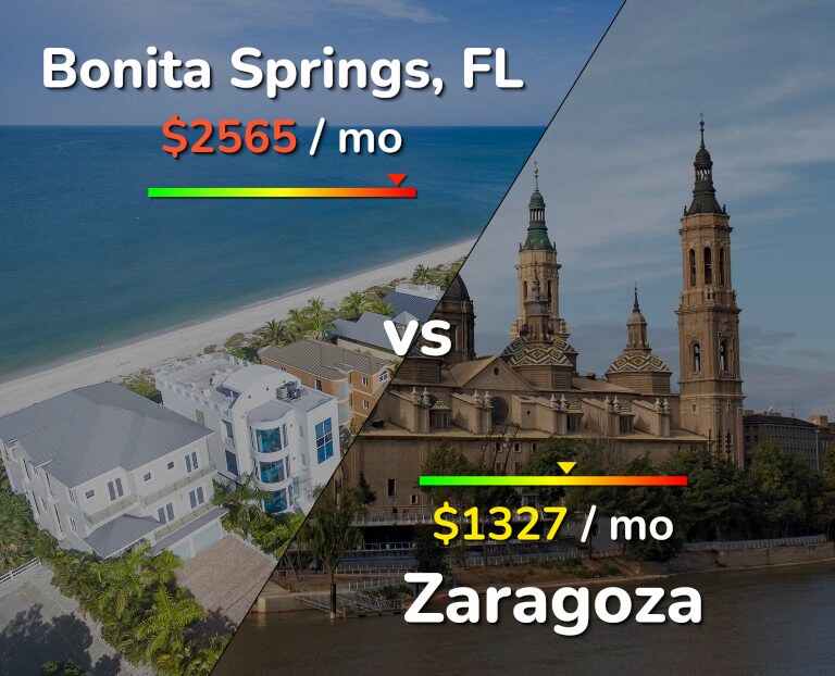 Cost of living in Bonita Springs vs Zaragoza infographic