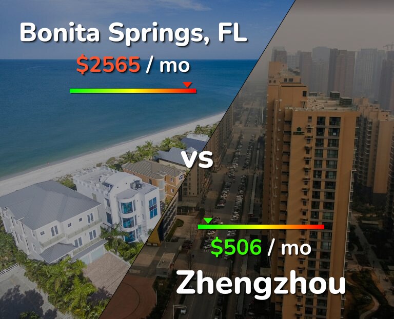 Cost of living in Bonita Springs vs Zhengzhou infographic
