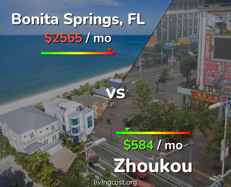 Cost of living in Bonita Springs vs Zhoukou infographic
