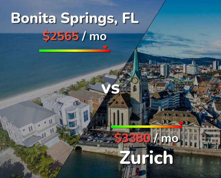 Cost of living in Bonita Springs vs Zurich infographic
