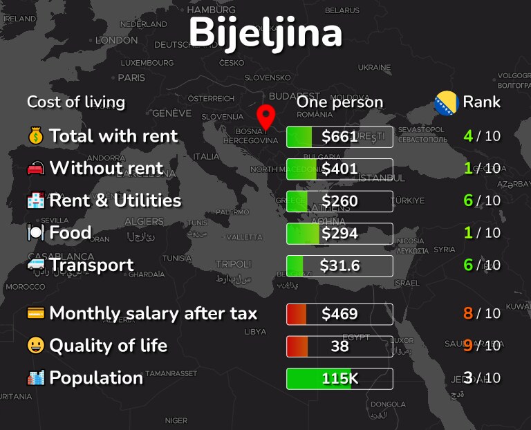 Cost of living in Bijeljina infographic