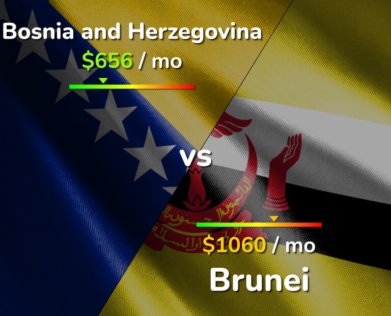 Cost of living in Bosnia and Herzegovina vs Brunei infographic