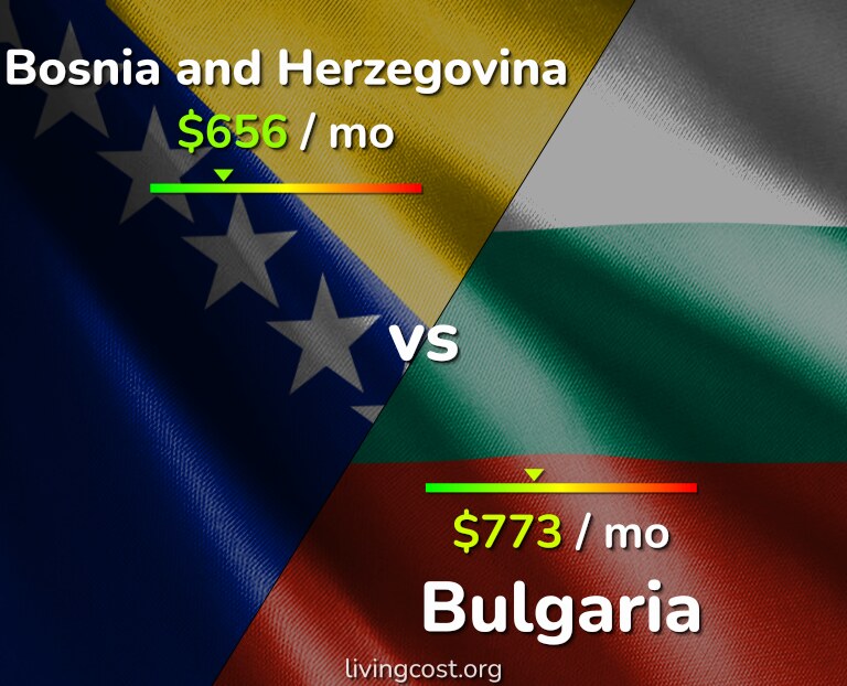 Cost of living in Bosnia and Herzegovina vs Bulgaria infographic
