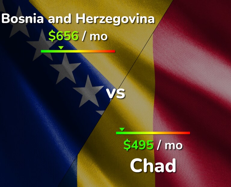 Cost of living in Bosnia and Herzegovina vs Chad infographic