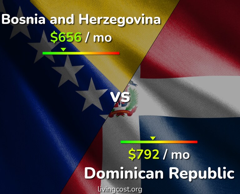 Cost of living in Bosnia and Herzegovina vs Dominican Republic infographic